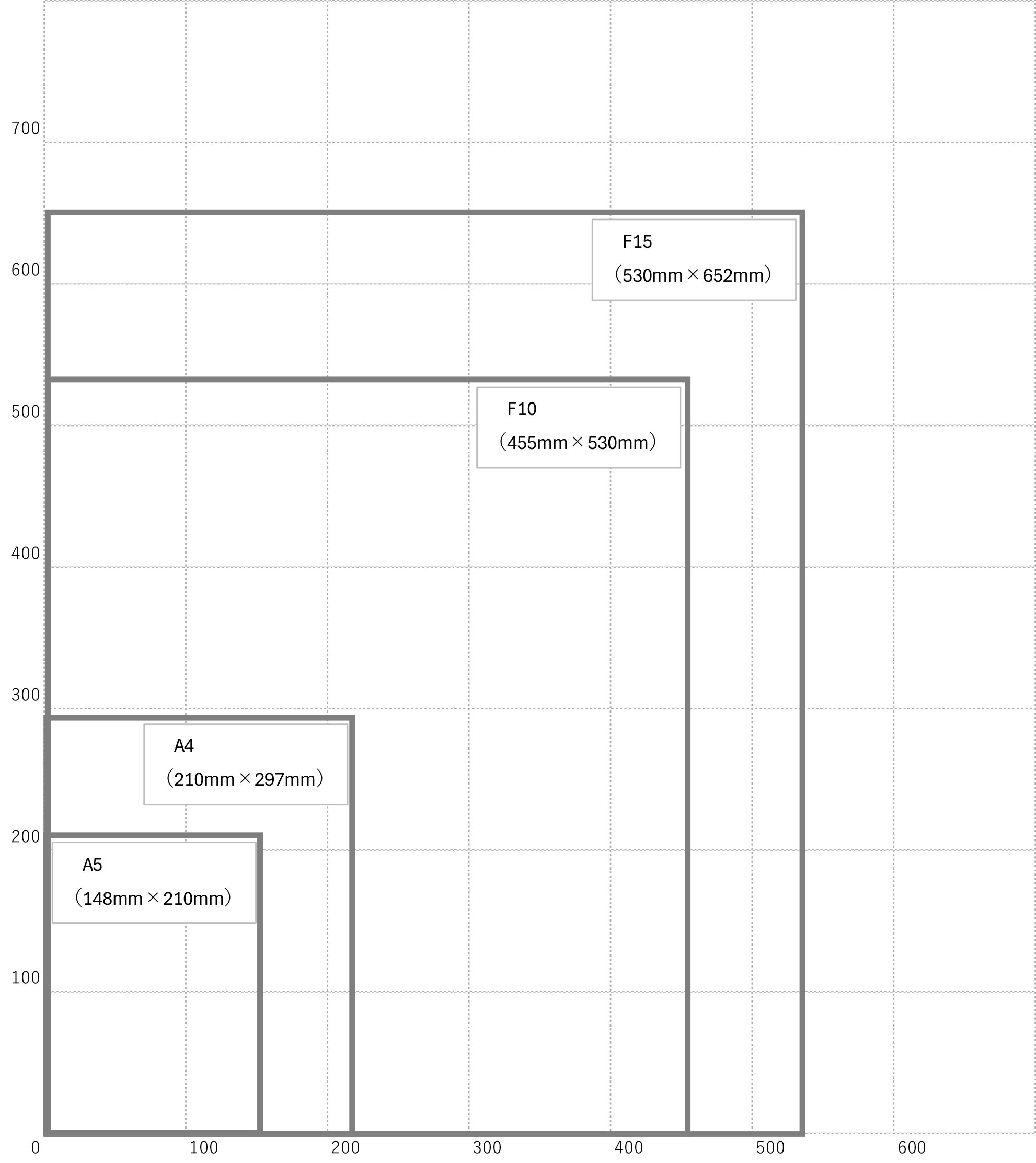 お写真アップロードについて